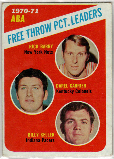 1972-73 Topps ABA Basketball Base Card 149 Free Throw Leaders