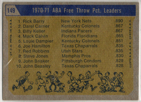 1972-73 Topps ABA Basketball Base Card 149 Free Throw Leaders