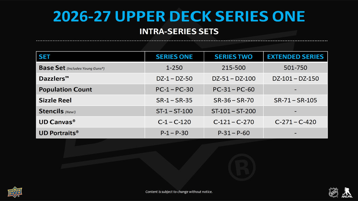 2026-27 Upper Deck Series 1 Hockey Hobby Box