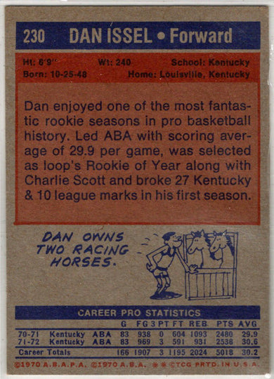 1973-74 Topps ABA/NBA Basketball Base Card 230 Dan Issel
