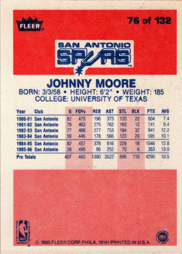 1986-87 Fleer Basketball #76 Johnny Moore Base Rookie Card