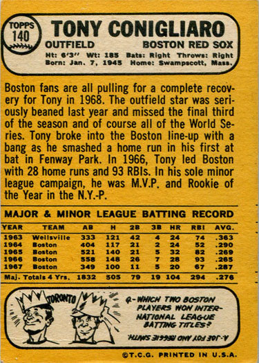 Tony Conigliaro Baseball Cards
