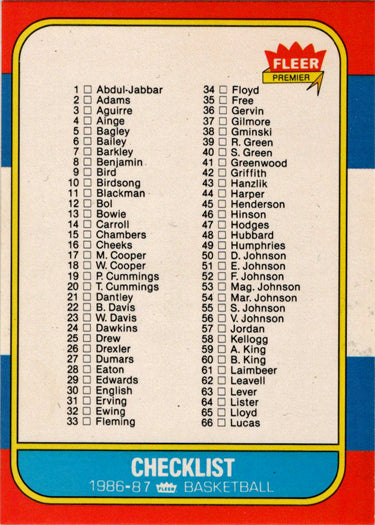 1986-87 Fleer Basketball #132 Base Checklist Card