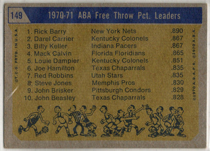 1972-73 Topps ABA Basketball Base Card 149 Free Throw Leaders