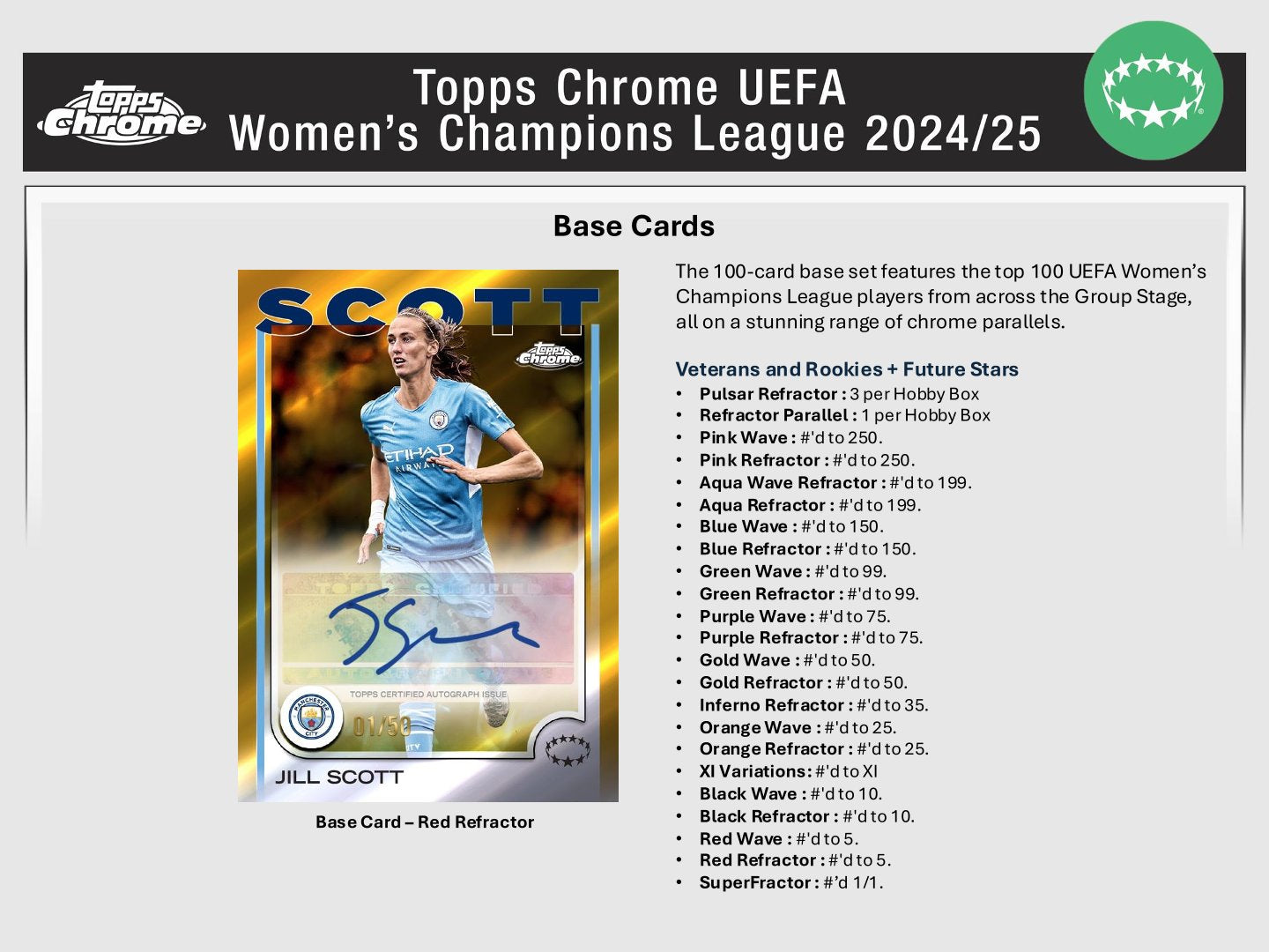 2024-25 Topps Chrome UEFA Women's Champions League Soccer Hobby Box