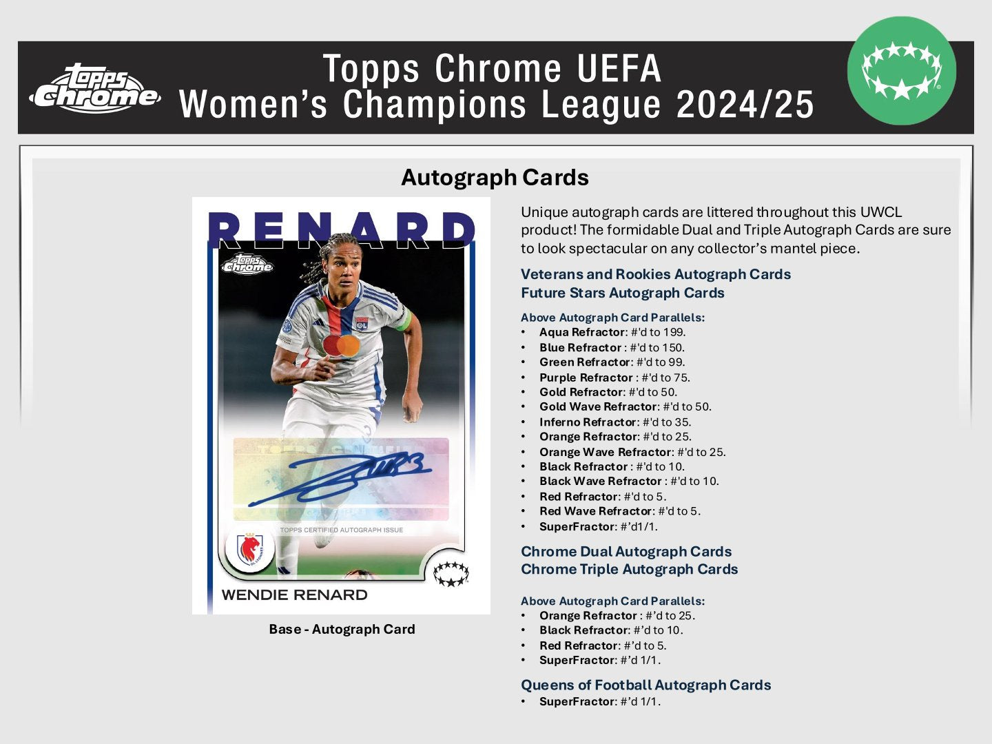 2024-25 Topps Chrome UEFA Women's Champions League Soccer Hobby Box