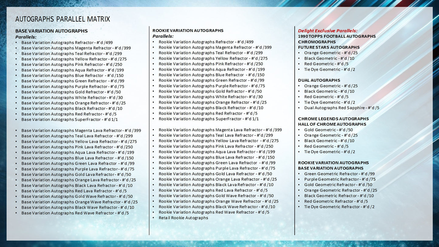 2025 Topps Chrome Football Value Box