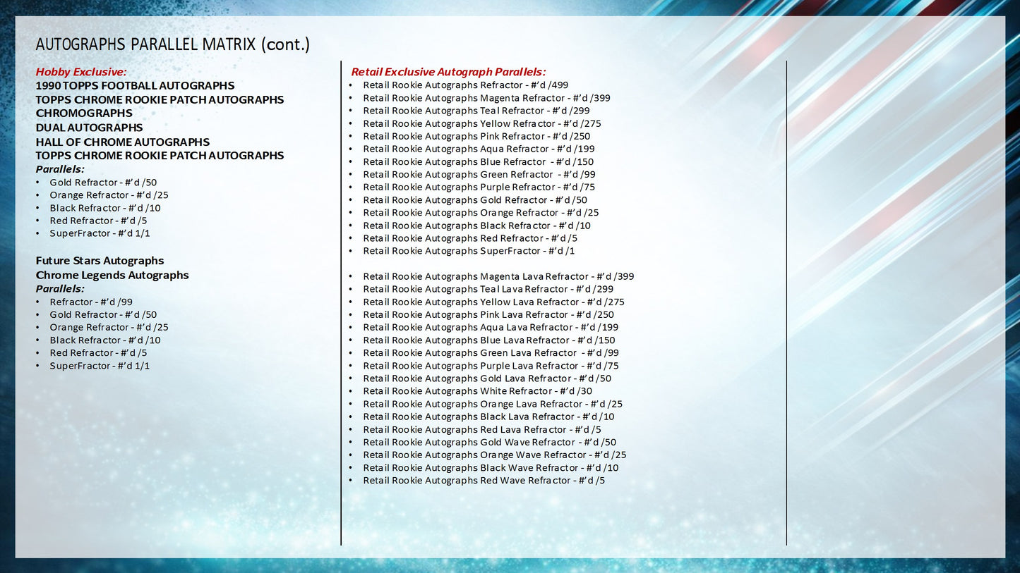 2025 Topps Chrome Football Value Box
