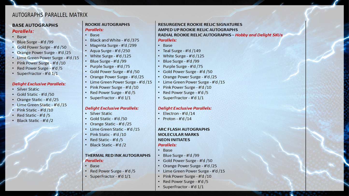 2025 Topps Resurgence Football Value Box