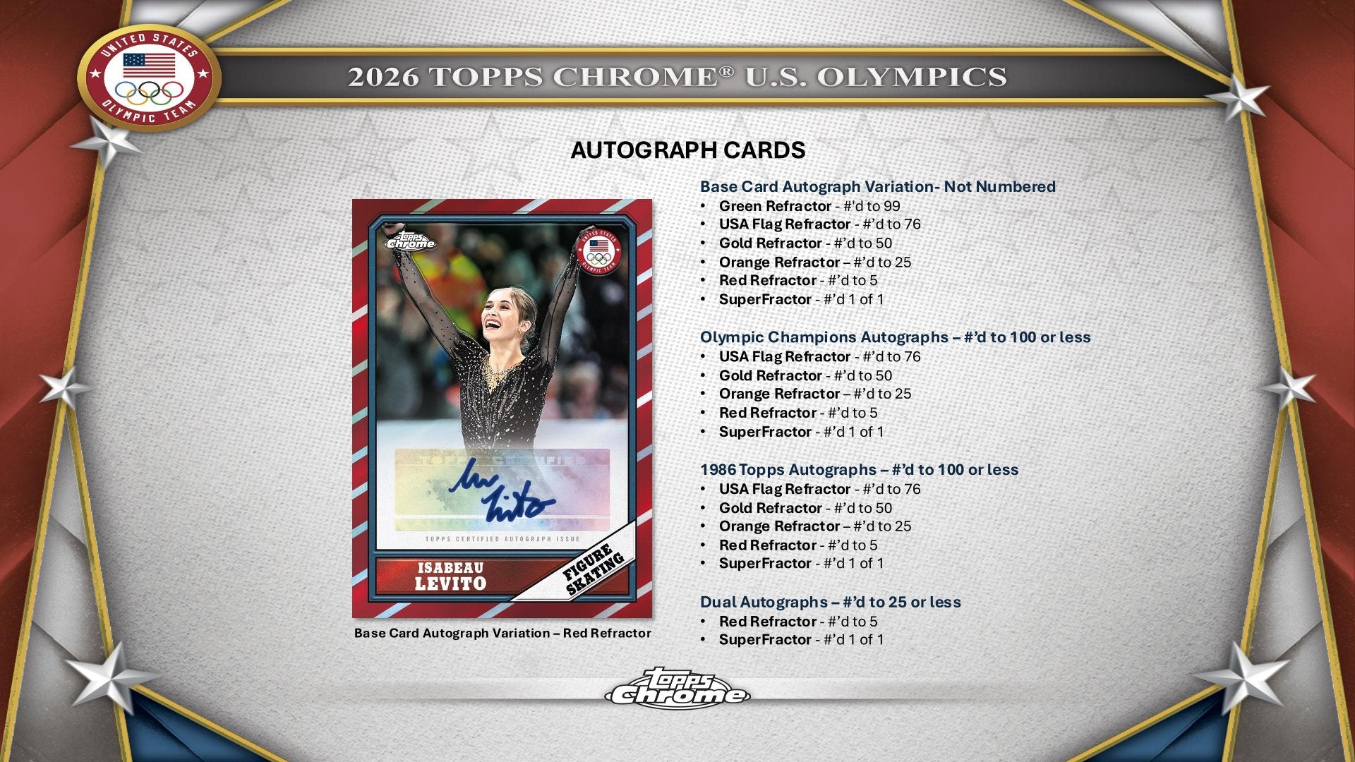 yugioh card olympics 2026 Topps U.S. Olympic & Paralympic Team Hopefuls Hobby Box – Digital Heroes