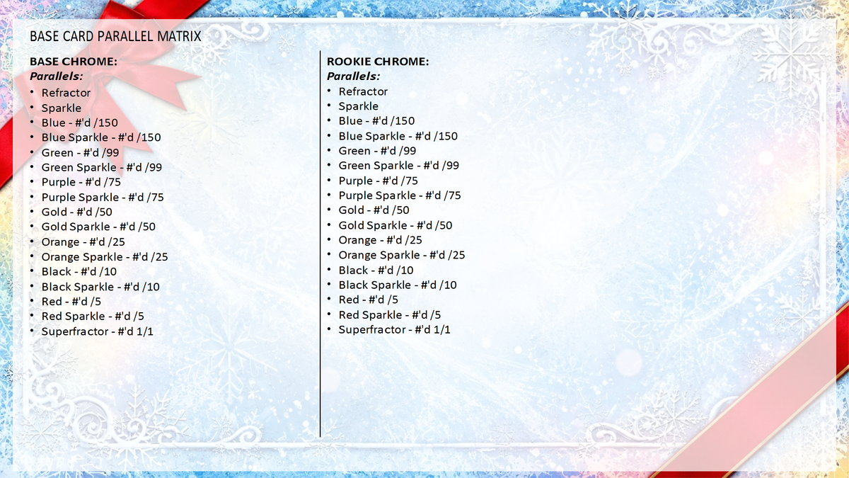 2026 Topps Holiday Football Mega Box