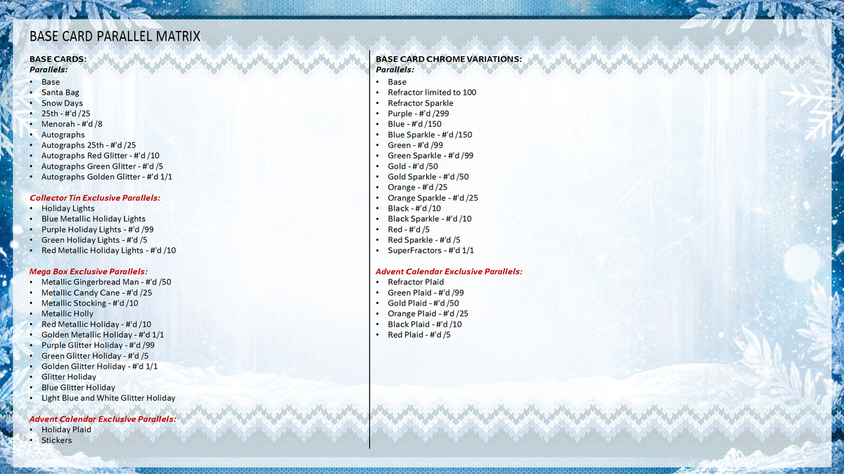 2026 Topps Baseball Holiday Advent Calendar Box
