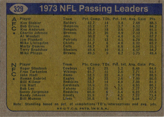 Topps Football 1974 Base Card 329 1973 NFL Passing Leaders