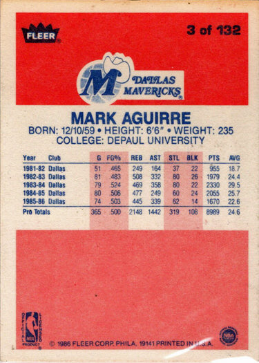 1986-87 Fleer Basketball #3 Mark Aguirre Base Rookie Card