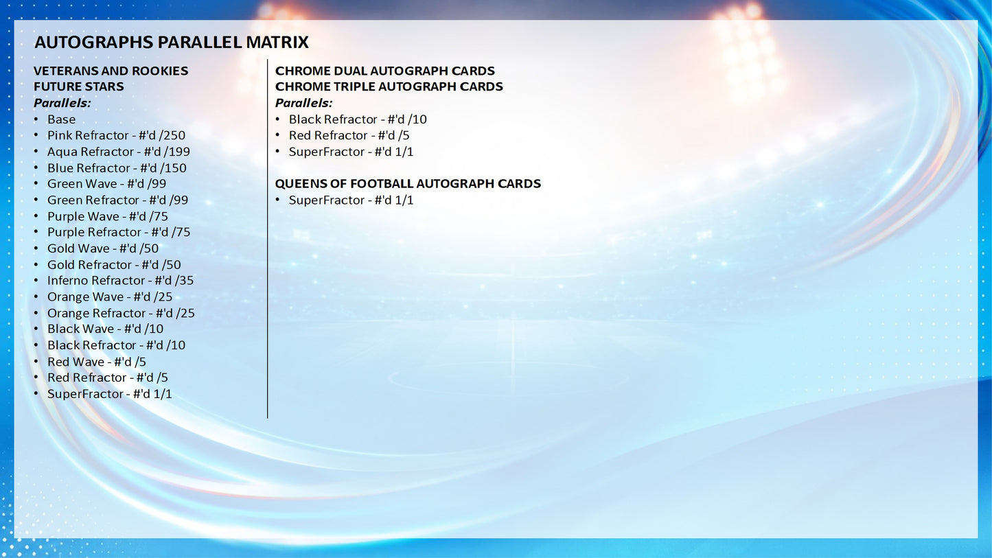 2025-26 Topps Chrome UEFA Women's Champions League Soccer Hobby Box