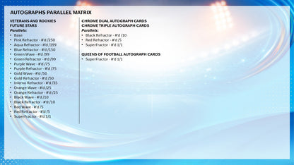 2025-26 Topps Chrome UEFA Women's Champions League Soccer Hobby Box