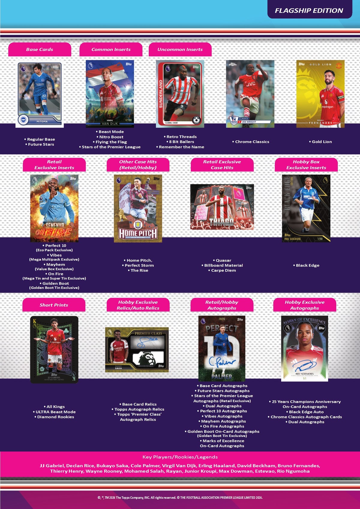 2026-27 Topps Flagship English Premier League Soccer Value Box