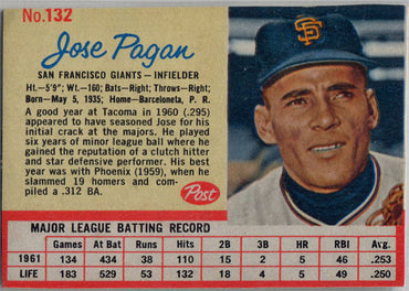 Post Cereal Baseball 1962 Base Card 132 Jose Pagan