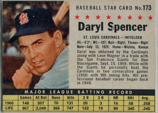Post Cereal Baseball 1961 Base Card 173 Daryl Spencer