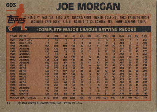 Topps Baseball 1983 Base Card 603 Joe Morgan