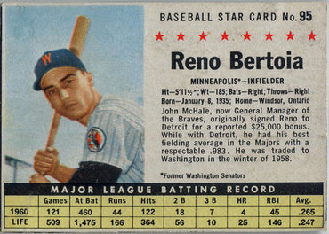 Post Cereal Baseball 1961 Base Card 95 Reno Bertoia